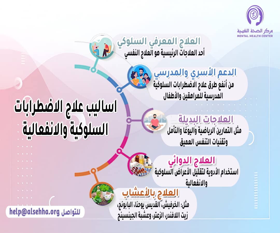 اساليب علاج الاضطرابات العلاجية